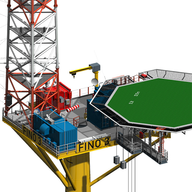 FINO3 Model